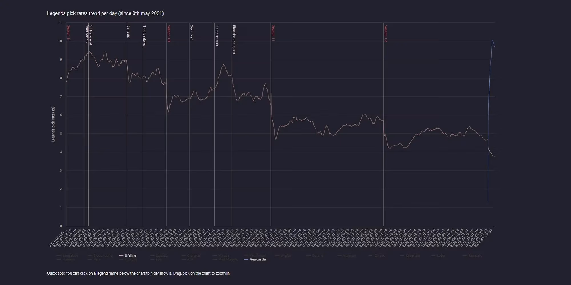 lifeline-vs-newcastle-apex-legends-season-13-s-unexpected-meta-shift-image-0